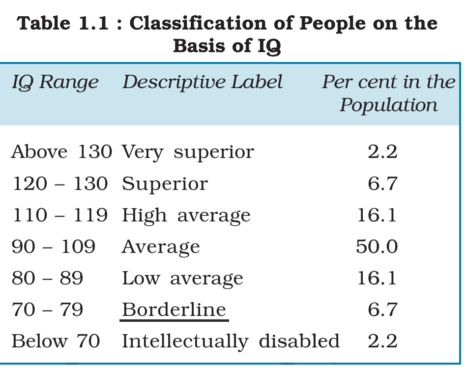 NCERT extract