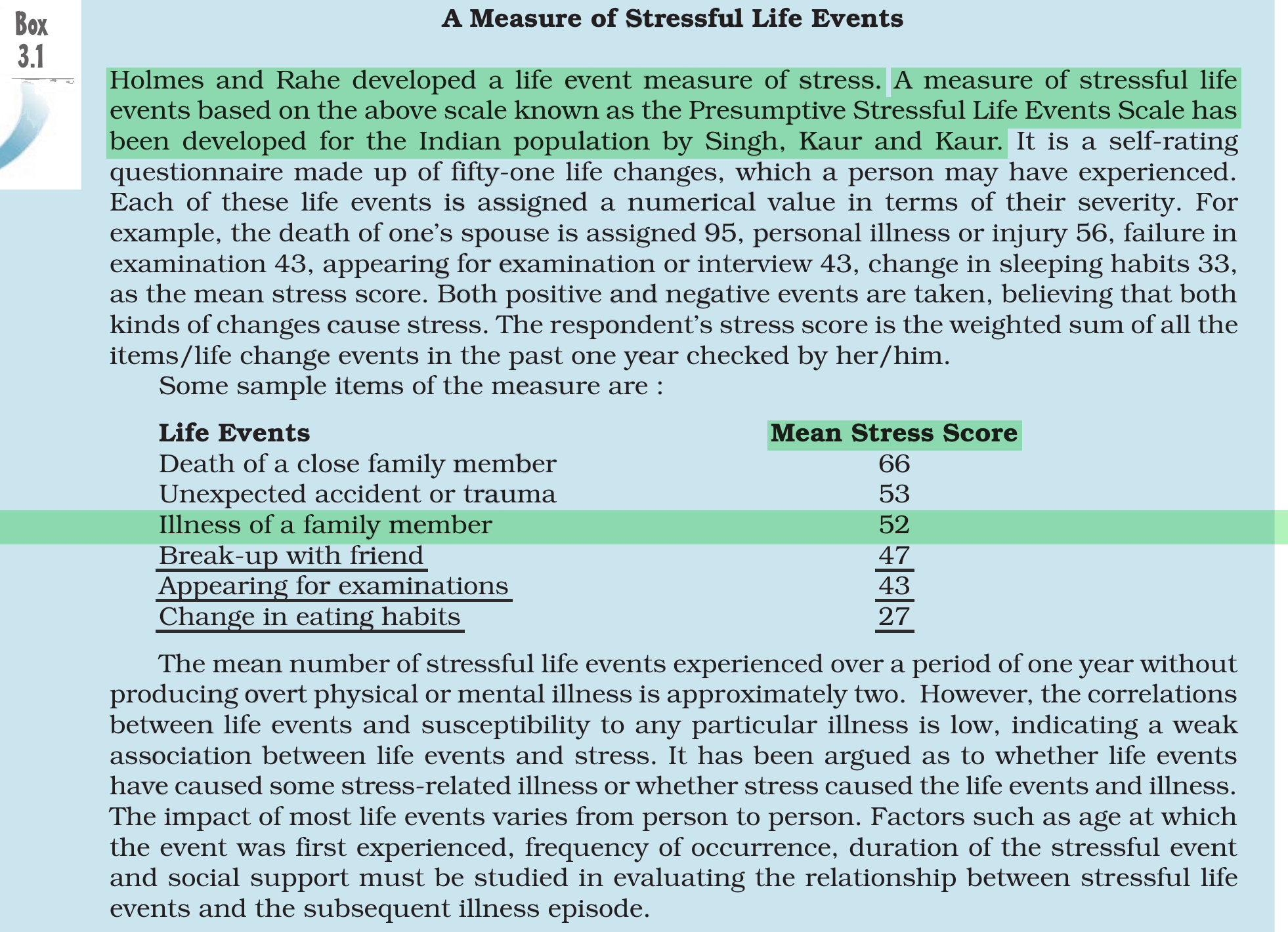 NCERT extract