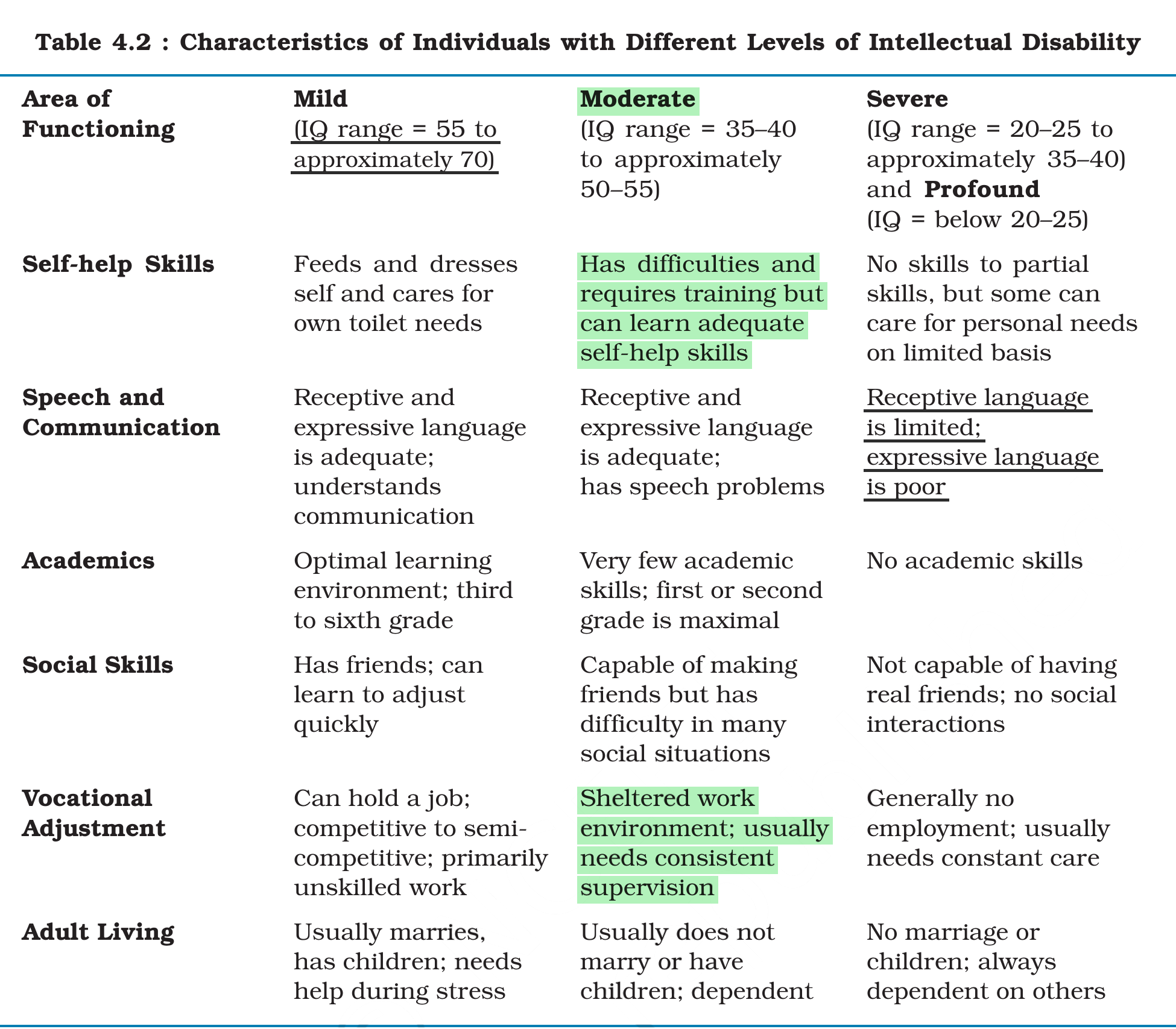 NCERT extract
