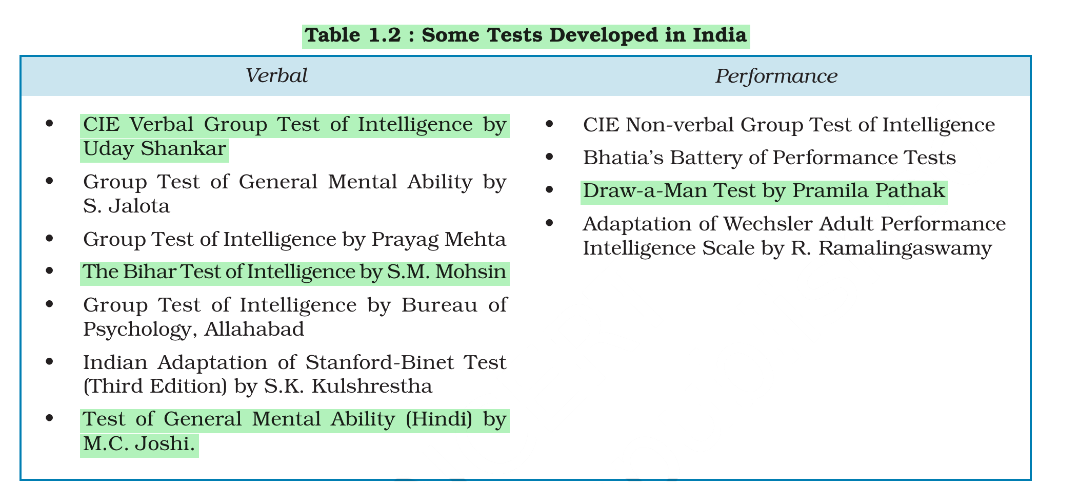 NCERT extract