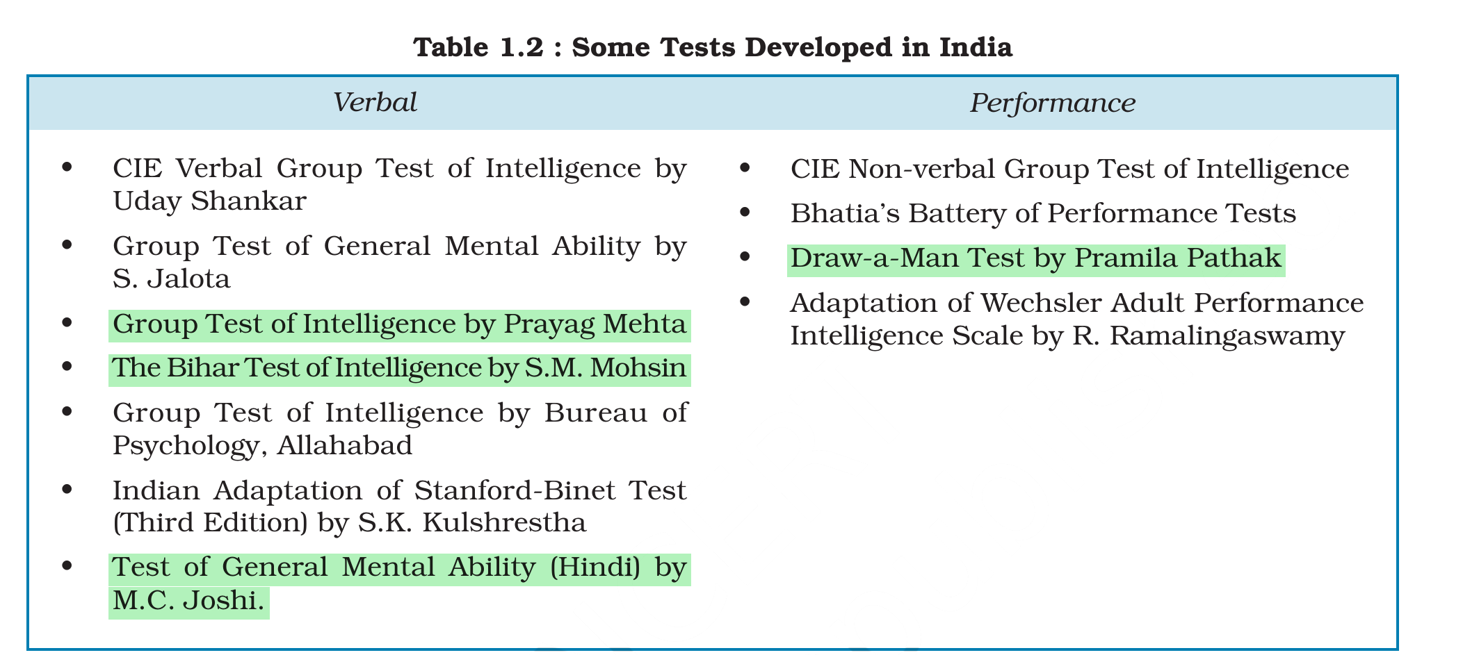 NCERT extract