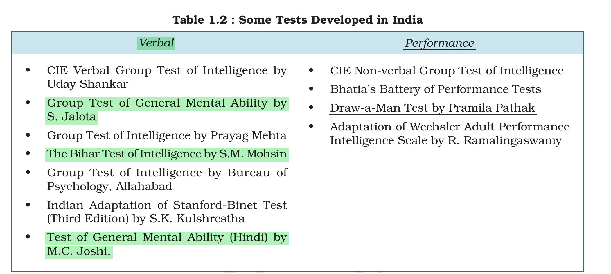 NCERT extract