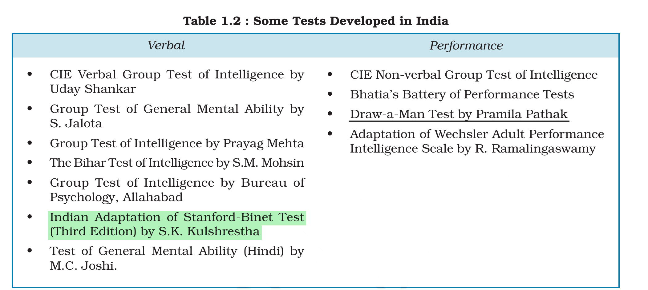 NCERT extract