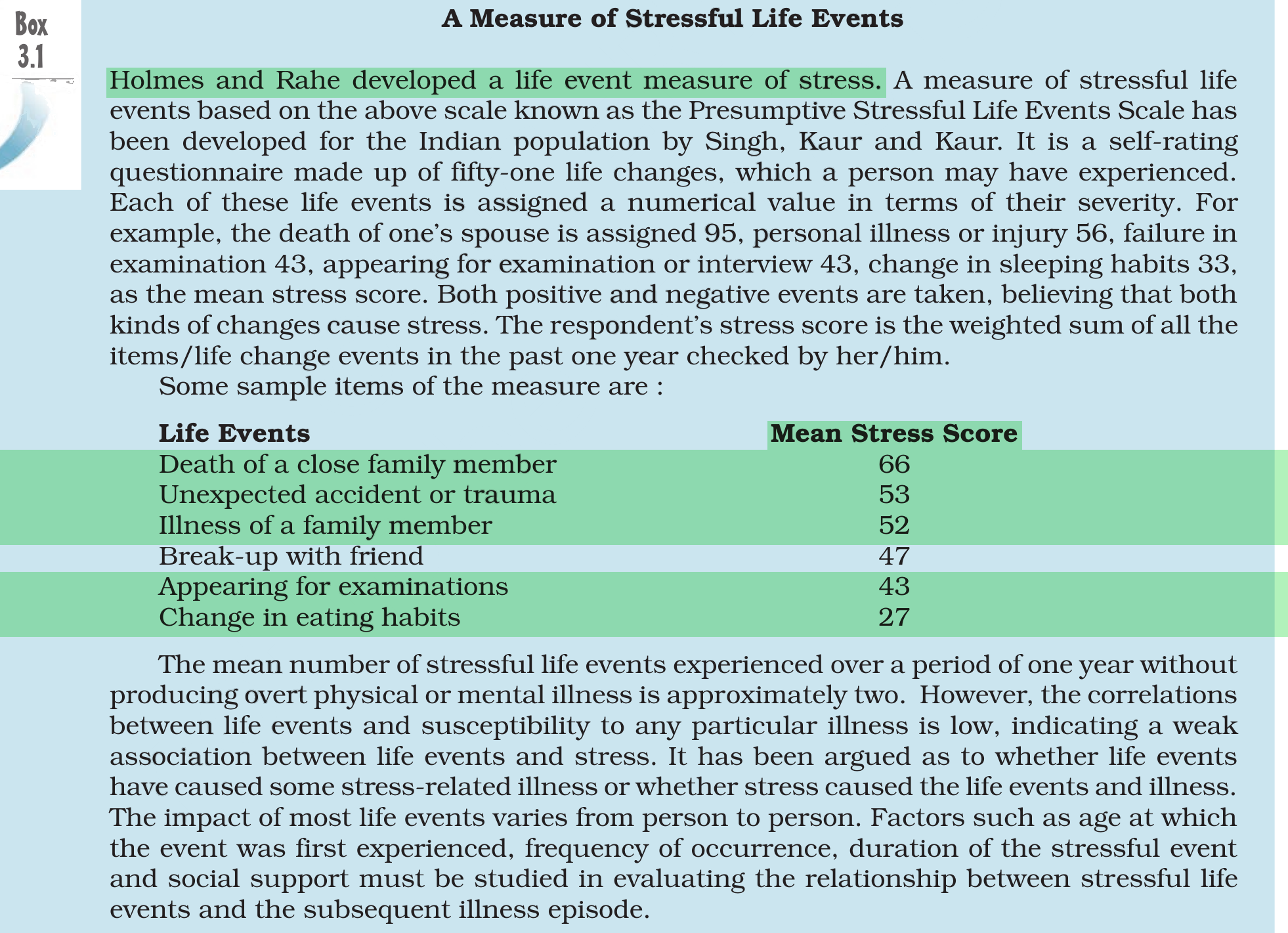 NCERT extract