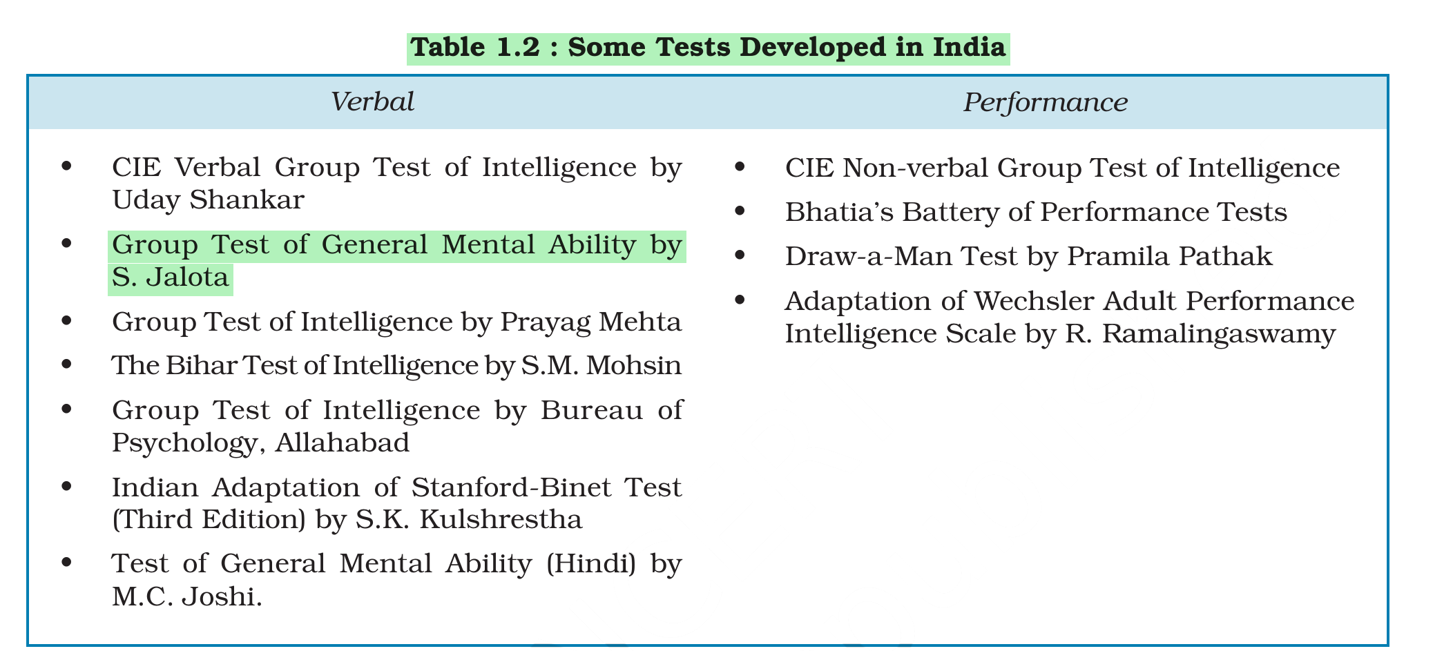 NCERT extract