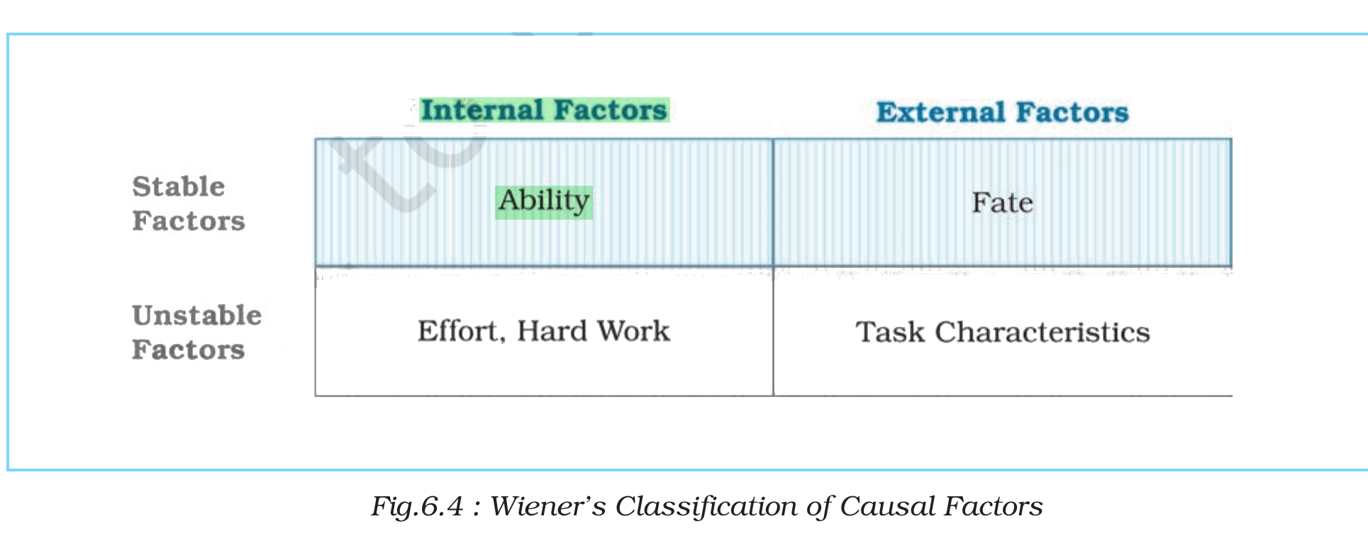 NCERT extract