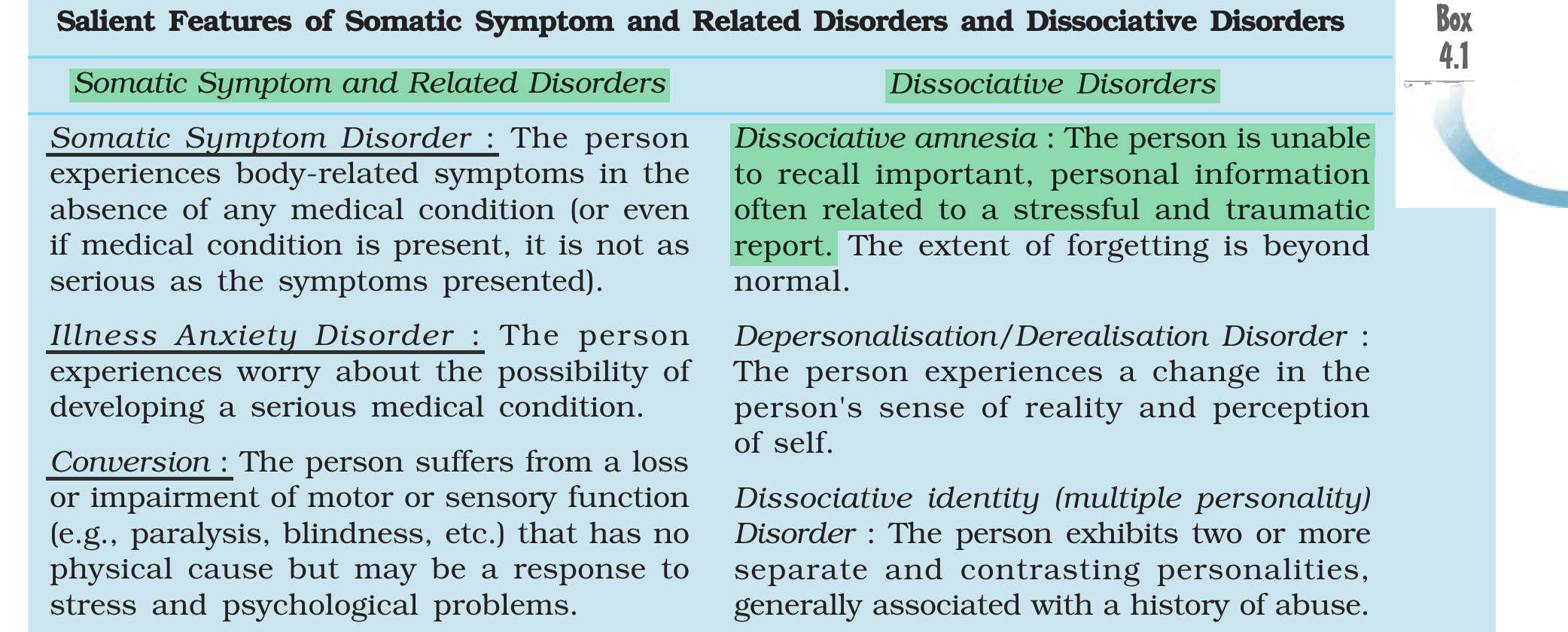 NCERT extract