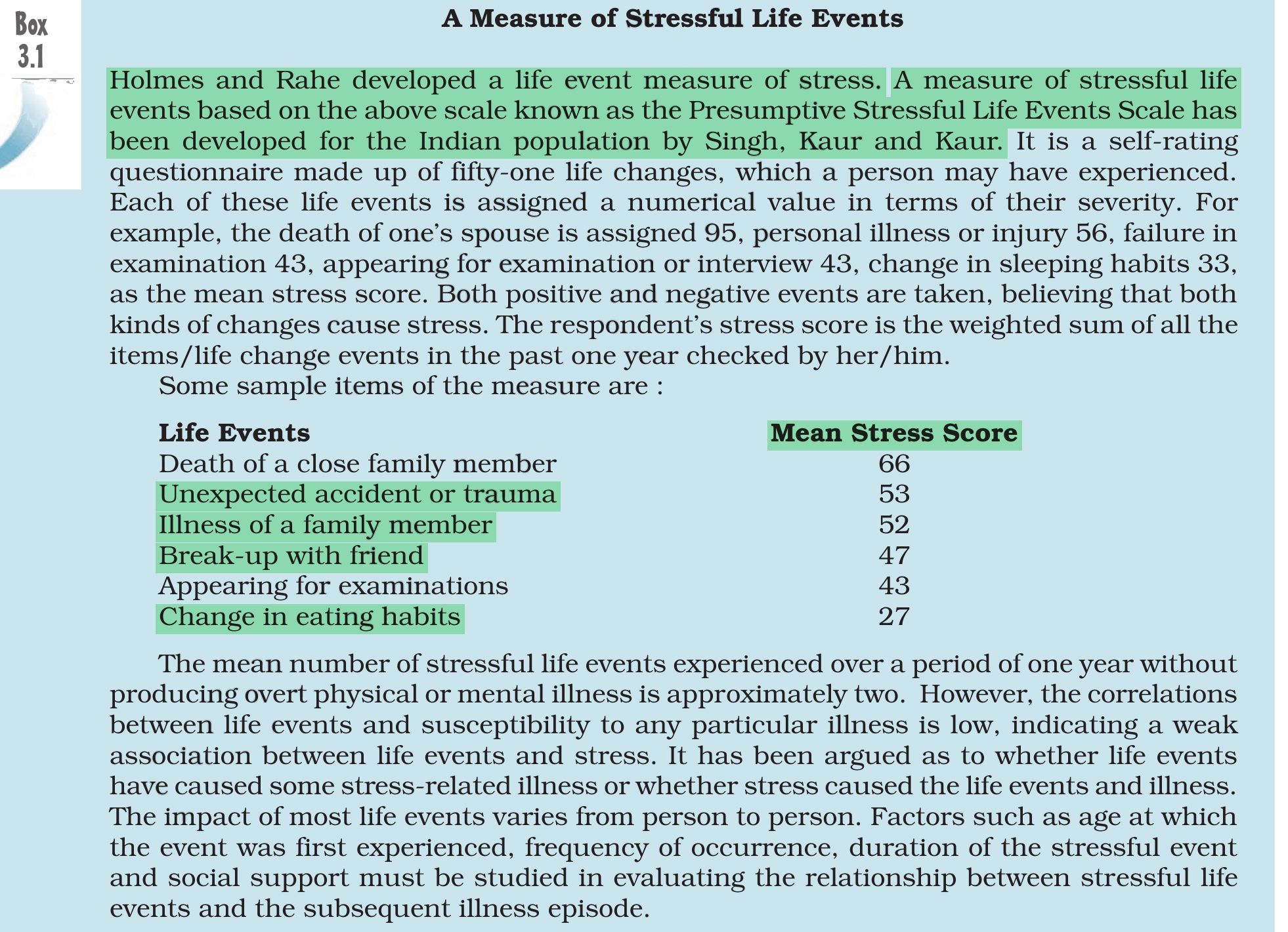 NCERT extract