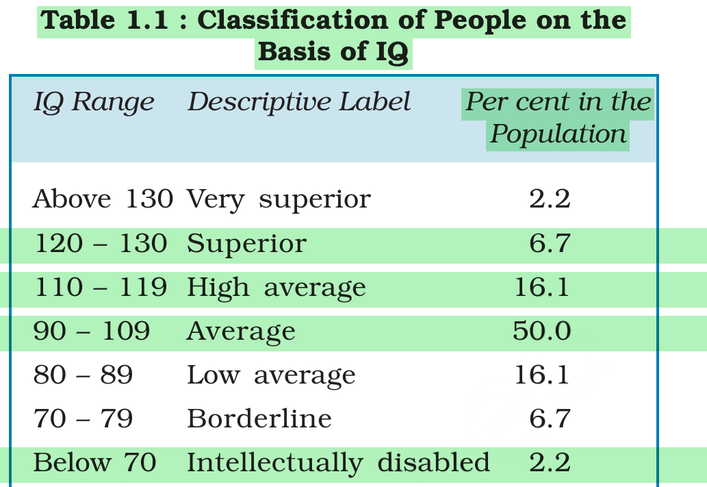 NCERT extract