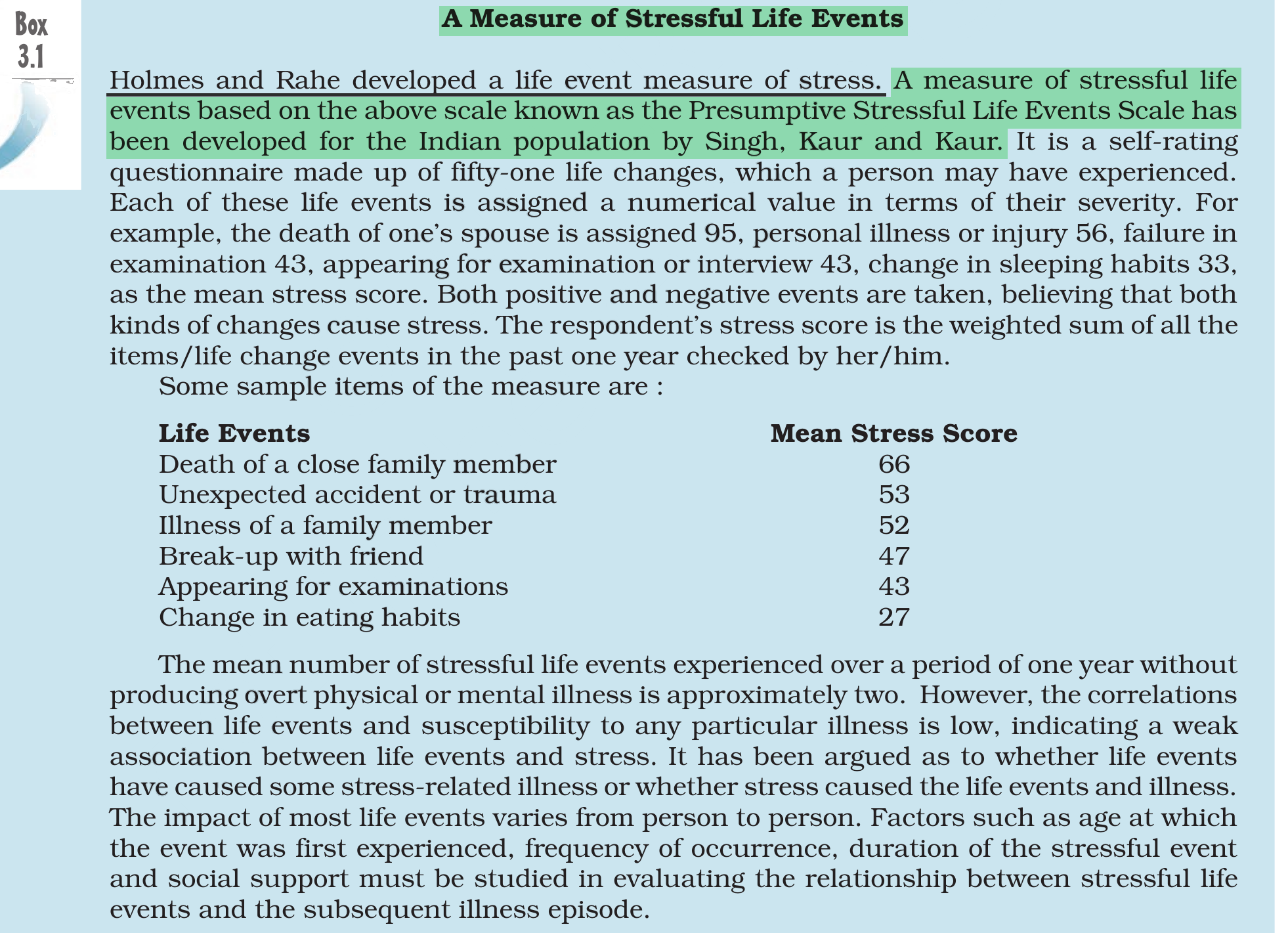 NCERT extract