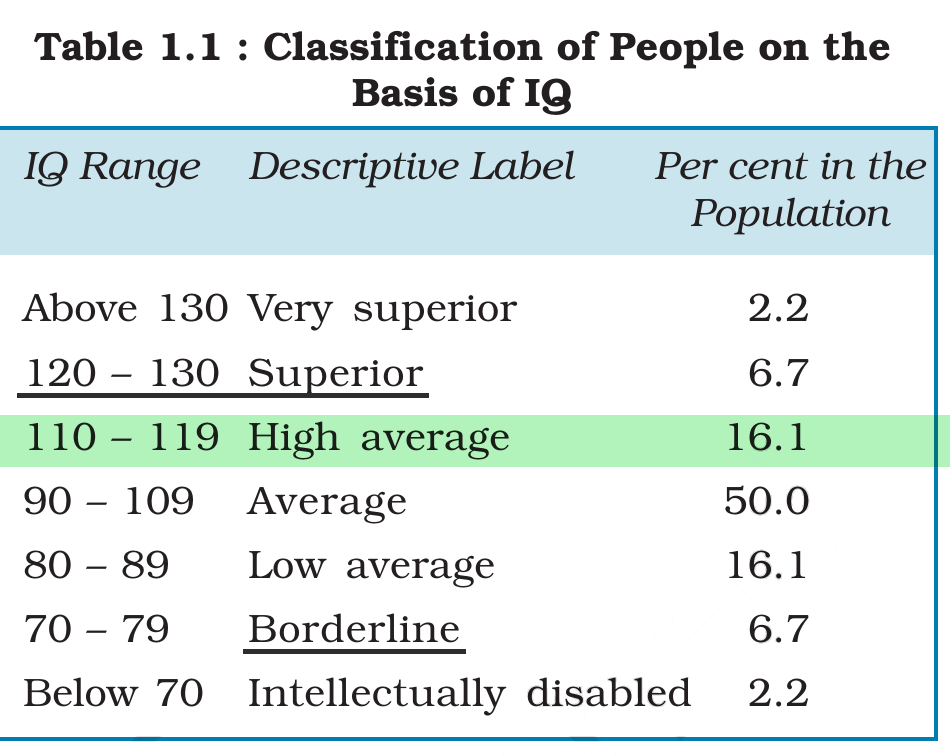 NCERT extract