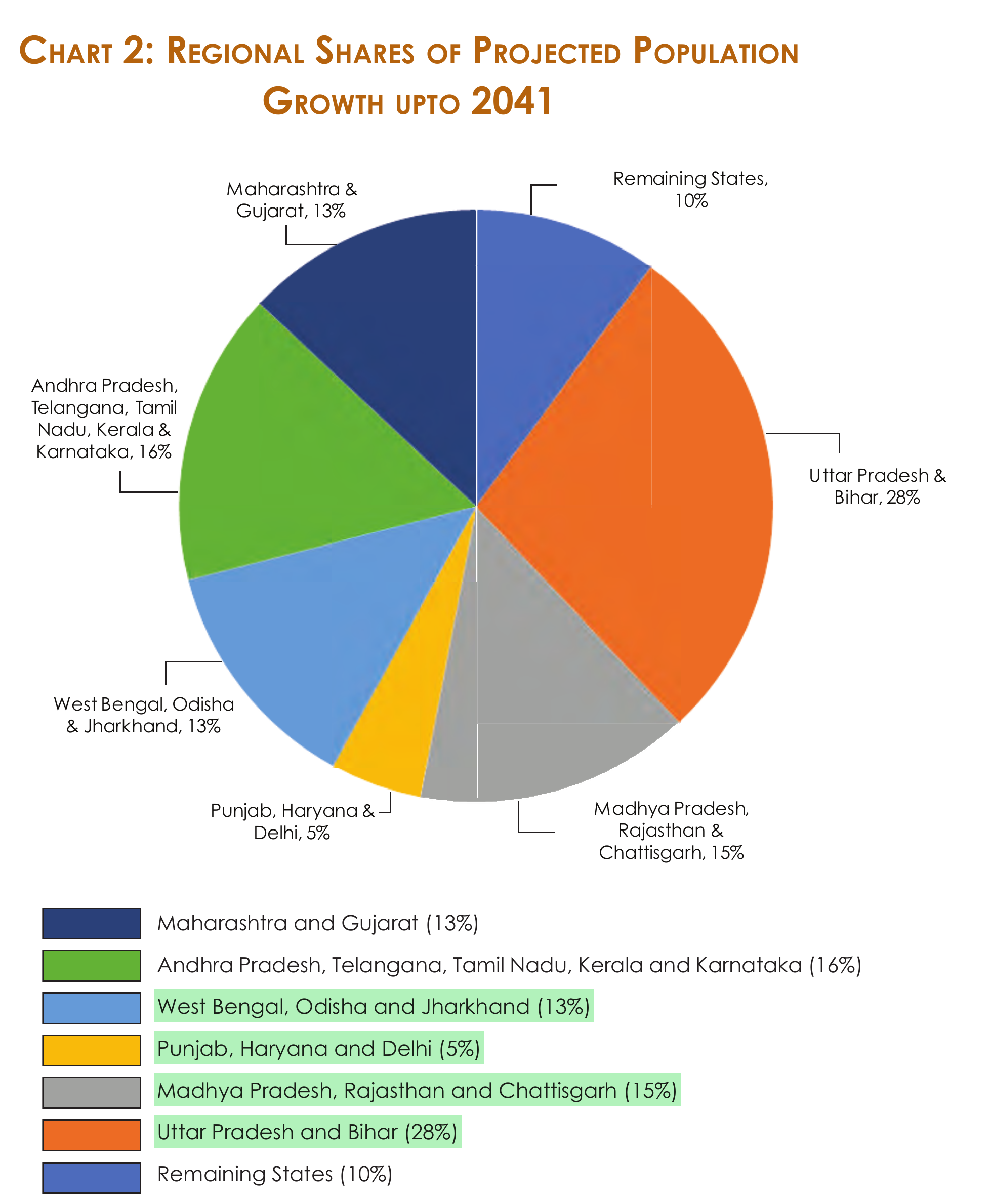 NCERT extract
