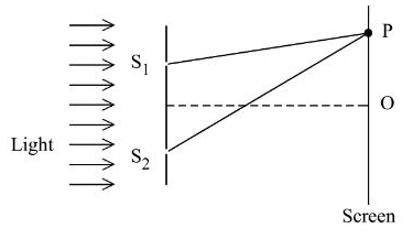 Figure for the question