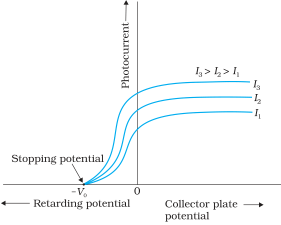 Textbook figure
