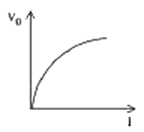 Figure for option 3