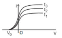 Figure for the question