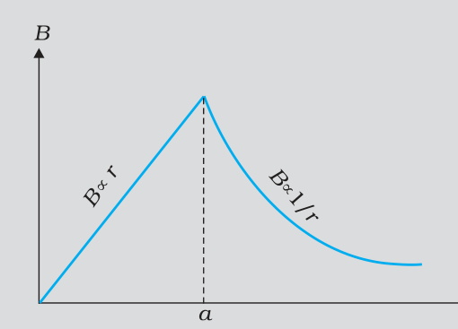 Textbook figure