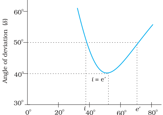 Textbook figure
