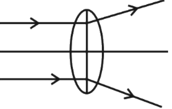 Figure for option 2