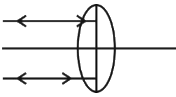 Figure for option 3