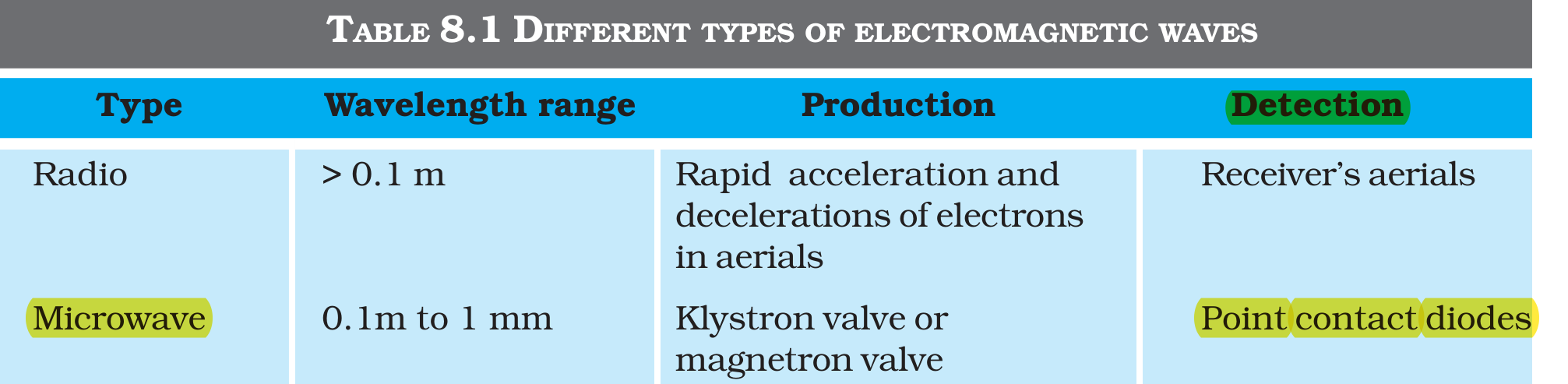 Textbook extract