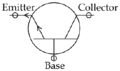 Figure for option 1