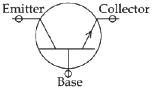 Figure for option 2