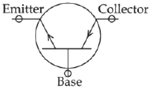 Figure for option 3