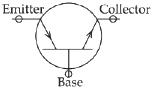 Figure for option 4
