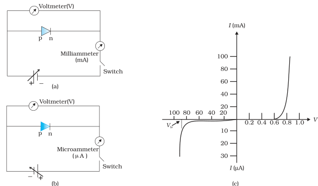 Textbook figure