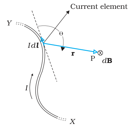 Textbook figure