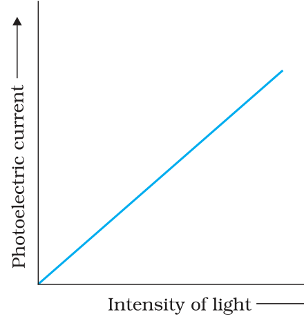Textbook figure