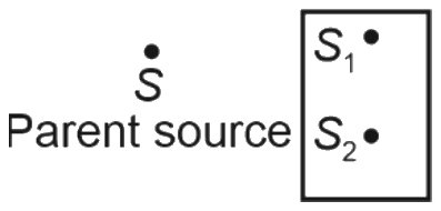 Figure for the question