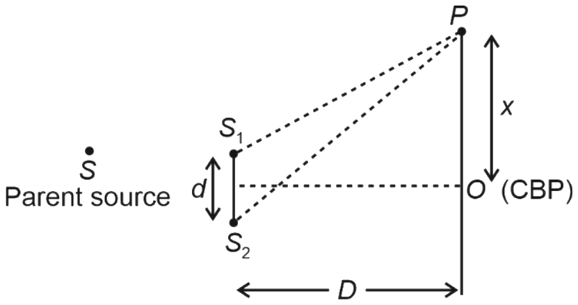 Figure for the question