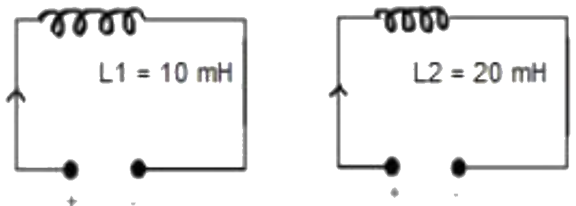 Figure for the question