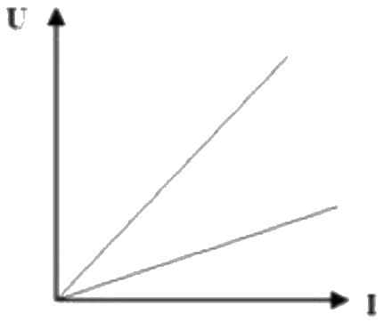 Figure for option 1