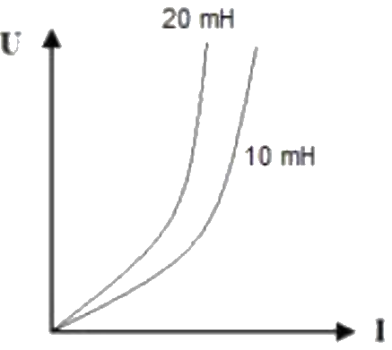 Figure for option 2