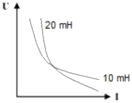 Figure for option 3