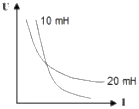 Figure for option 4