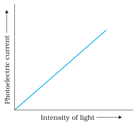 Textbook figure