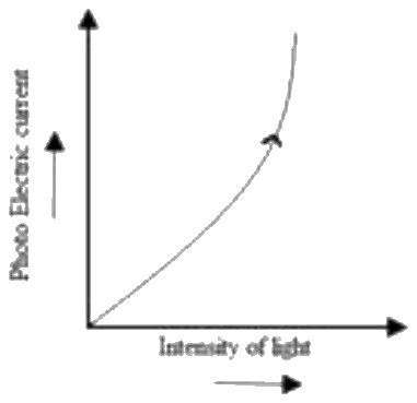 Figure for option 1