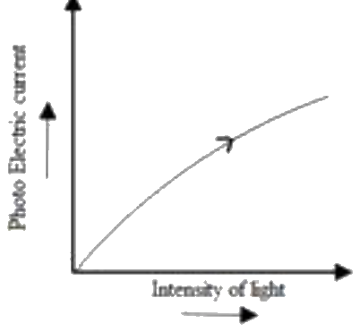 Figure for option 2