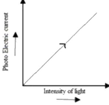 Figure for option 3