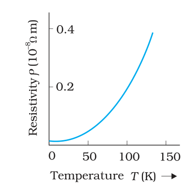 Textbook figure