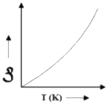 Figure for option 1
