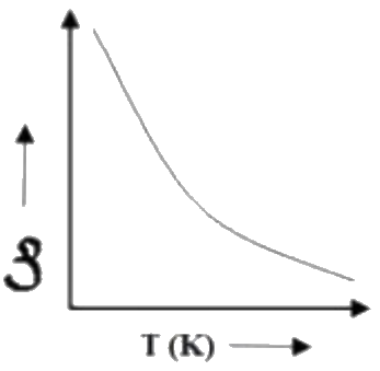Figure for option 2