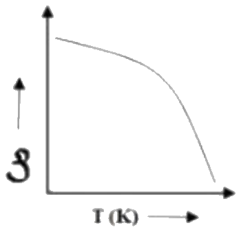 Figure for option 3