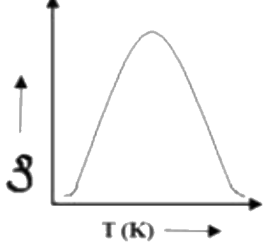 Figure for option 4