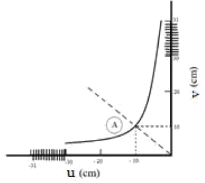 Figure for the question