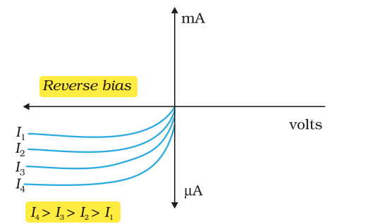 Textbook figure